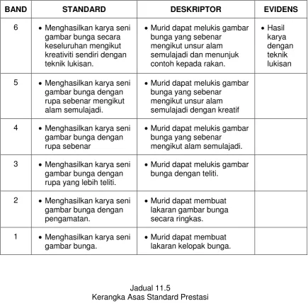 gambar bunga secara 