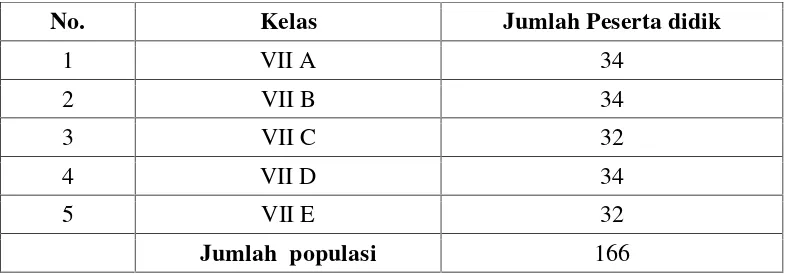 Tabel 3.1 Distribusi Rombongan Belajar SMP Negeri 2 Way PengubuanKabupaten Lampung Tengah