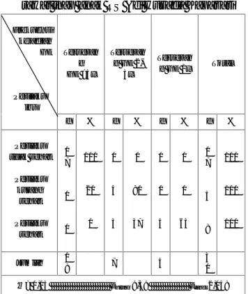 Tabel 1 - Tabel distribusi frekuensi berdasarkan perilaku ibu tentang kebersihan di ruang rawat