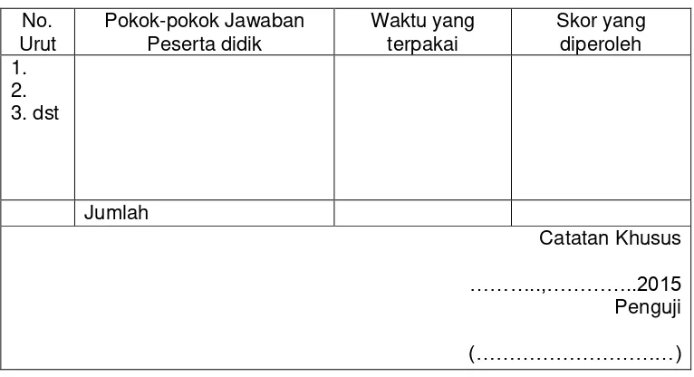 Tabel 3. 3 Format Lembar Penilaian 