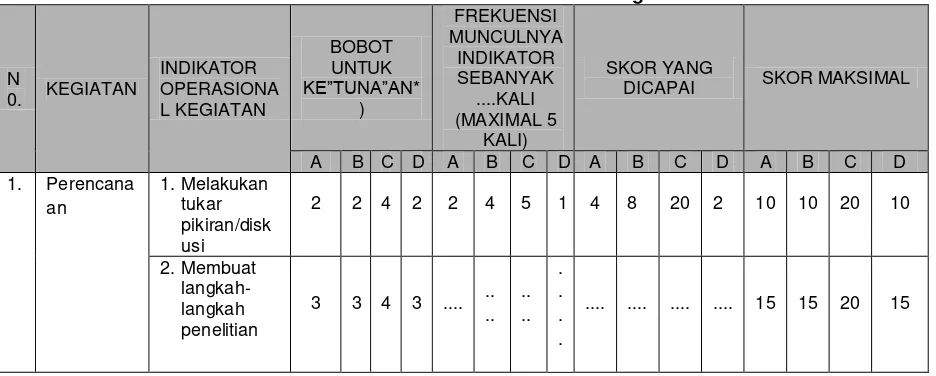 Tabel 3.4 Format Monitoring 