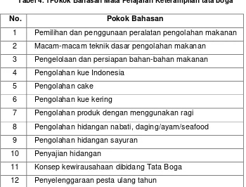 Gambar. 6. Suasana Pembelajaran keterampilan tata boga 