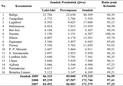 Tabel  4.3. Jumlah Penduduk Menurut Kecamatan dan Jenis Kelamin Tahun 2009  