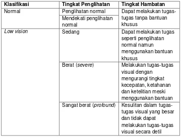 Tabel 2. 1 Klasifikasi Ketunanetraan 