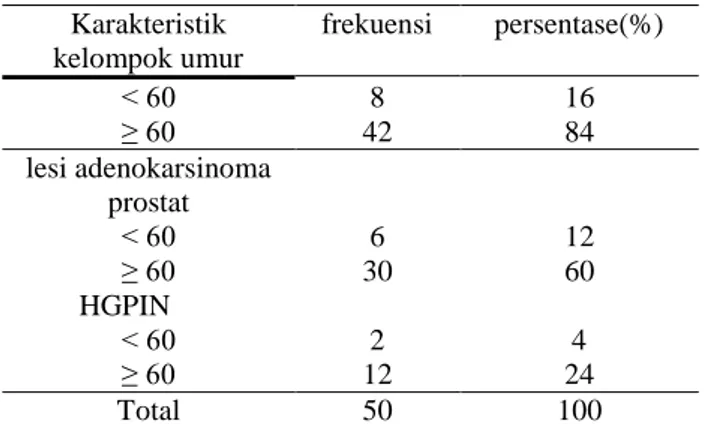 Tabel  di  atas  menunjukkan  bahwa  proporsi  adenokarsinoma  prostat  berdiferensiasi  buruk  sebanyak 34 kasus (94,4%), diferensiasi sedang 2  kasus  (5,6%)  dan  tidak  ditemukan  adenokarsinoma prostat dengan diferensiasi baik