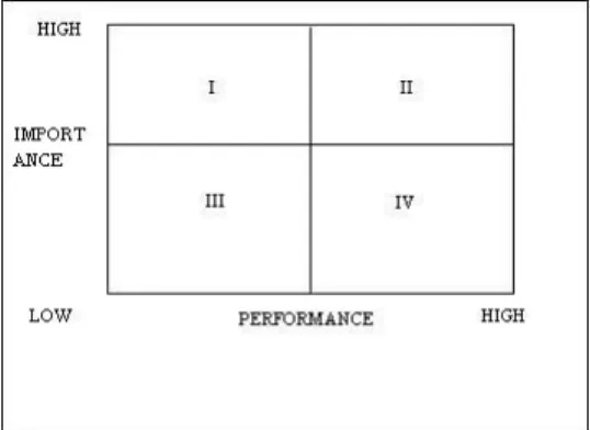 Gambar 1. Diagram IPA