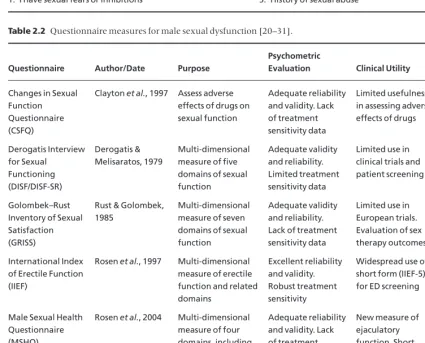 Table 2.1 Continued