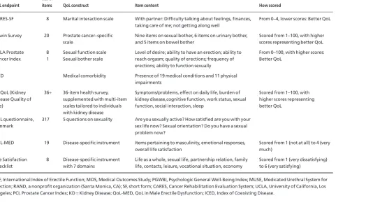 Table 2.3 Continued