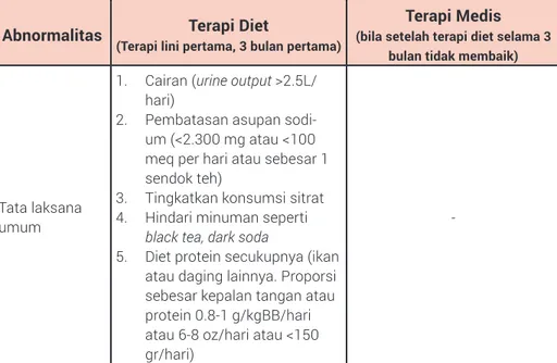 Tabel 3.2. Terapi diet dan terapi medis untuk pencegahan rekurensi dan per- per-tumbuhan batu ginjal 95
