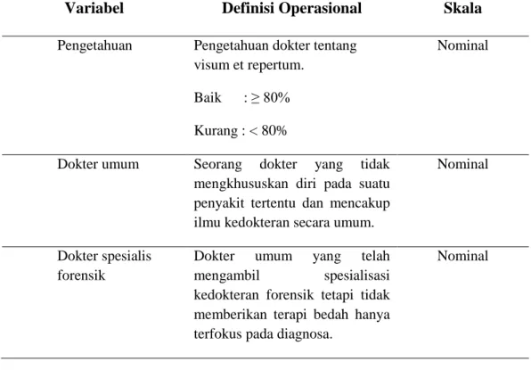Tabel 1. Definisi operasional variabel 