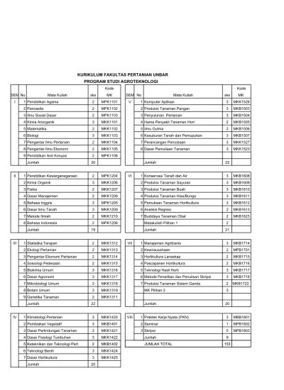 KURIKULUM FAKULTAS PERTANIAN UNBAR PROGRAM STUDI AGROTEKNOLOGI