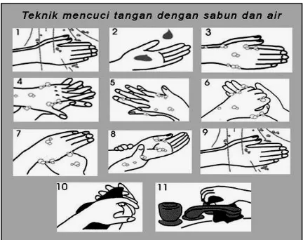 Gambar 4. 1 Teknik mencuci tangan dengan sabun 