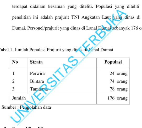 Tabel 1. Jumlah Populasi Prajurit yang dinas di Lanal Dumai 
