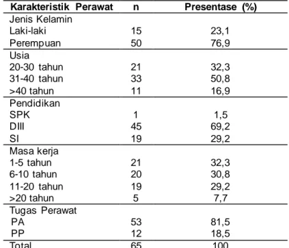 Tabel 1. Distribusi Frekuensi Karakteristik Perawat di Bangsal Penyakit Dalam dan Bedah RSUD  Dr.Tjitrowardojo Purworejo 