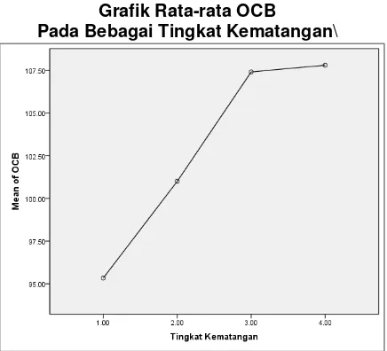 Tabel Frekuensi dan Rata-rata 