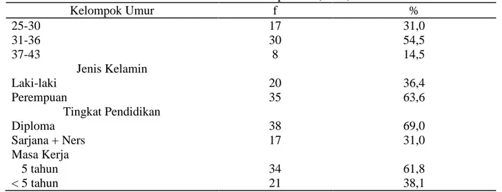 Tabel 1 Karakteriristik responden (n=55)