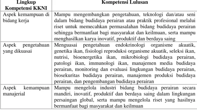 Tabel  1.    Kompetensi  Lulusan  Program  Studi  Magister  Budidaya  Perairan  yang  diselaraskan dengan KKNI Level 8 