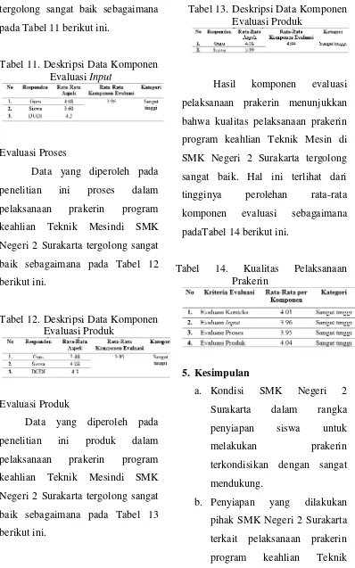 Tabel 13. Deskripsi Data Komponen