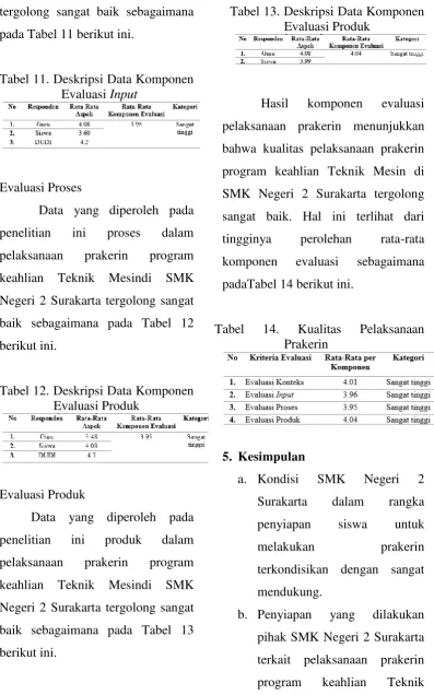 Tabel 13. Deskripsi Data Komponen
