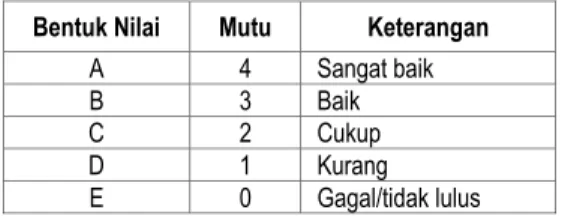 Tabel VI.2  Bentuk Nilai 