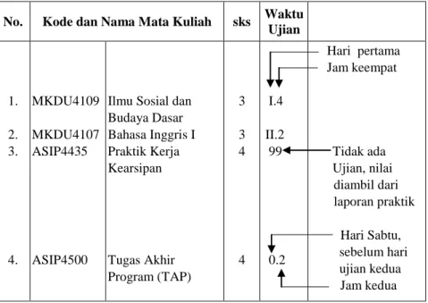 Tabel VI.3  Contoh Waktu Ujian 