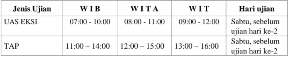 Tabel VI.5  Waktu  UAS dan TAP 