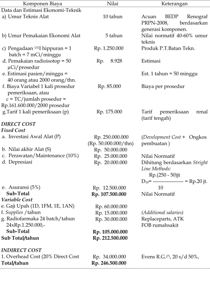 Tabel 5  Biaya Tahunan Pemakaian 1 Unit Renograf IR-03