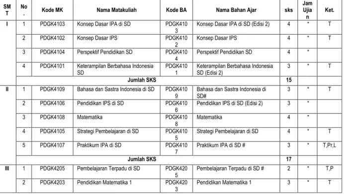 Tabel 1  Struktur Kurikulum 