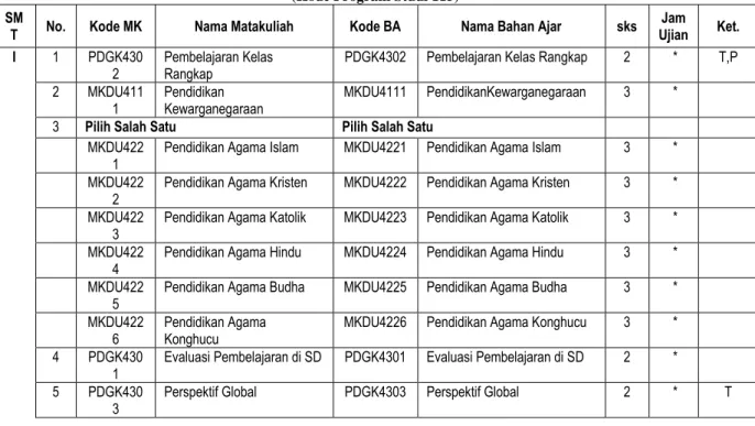Tabel 2  Struktur Kurikulum 
