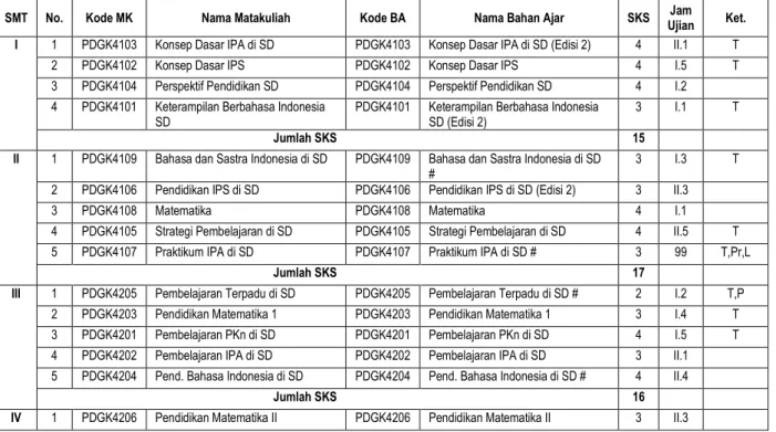 Tabel 3  Struktur Kurikulum 