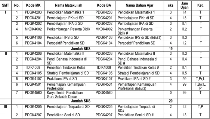 Tabel 4  Struktur Kurikulum 
