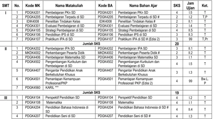 Tabel 6  Struktur Kurikulum 