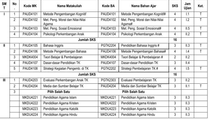 Tabel 7  Struktur Kurikulum 