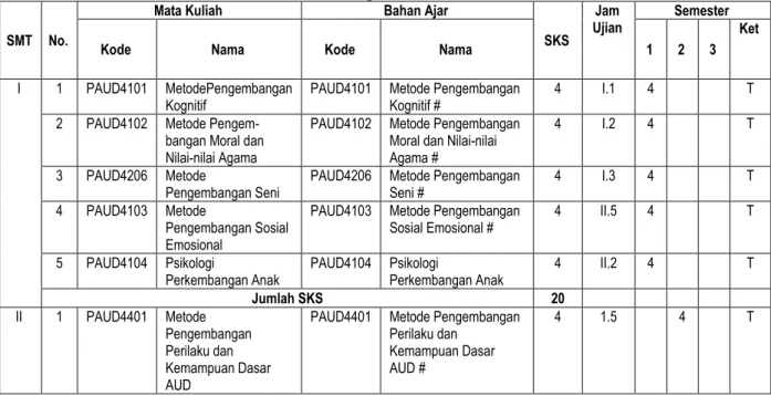 Tabel  8  Struktur Kurikulum 