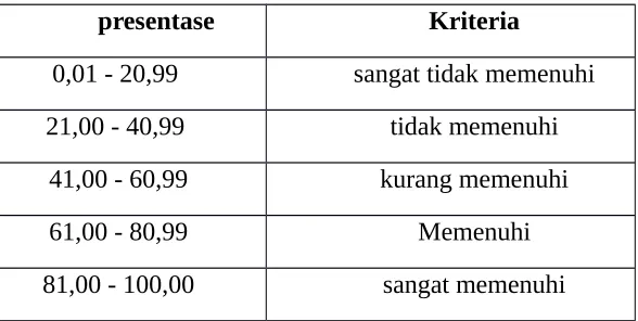 Tabel 4.  Kriteria Skor