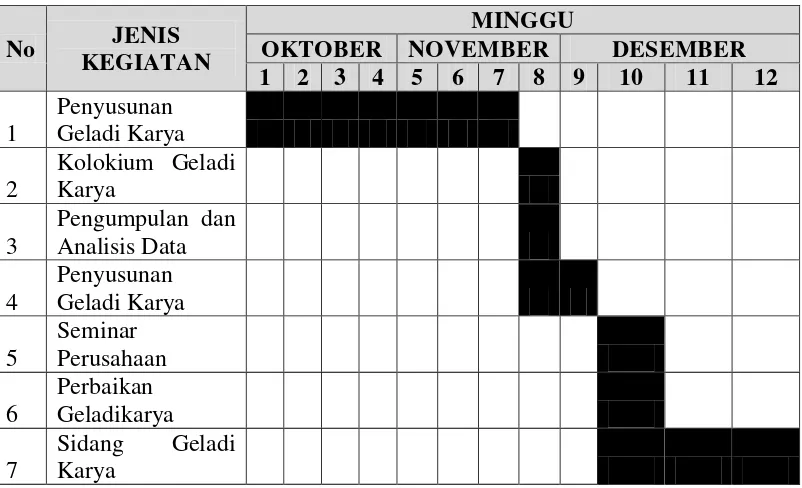 Tabel 4.1 Jadwal Penelitian 