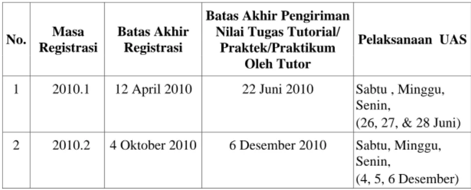 Tabel II.1b 