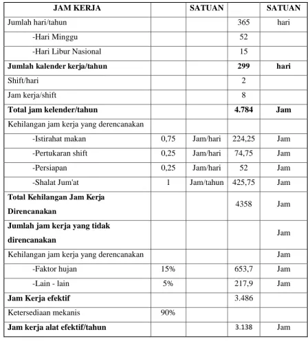 Tabel. 8. Rencana Jam Kerja Pertahun 