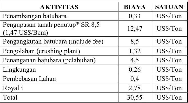 Tabel 12. Komponen BiayaPenambangan (US$) 
