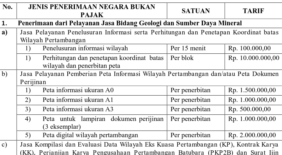 Tabel 1.  Peraturan Pemerintah Republik Indonesia Nomor 45 Tahun  2003 Tentang Tarif Atas Jenis Penerimaan Negara Bukan Pajak Yang Berlaku Pada Departemen Energi Dan Sumber Daya Mineral 