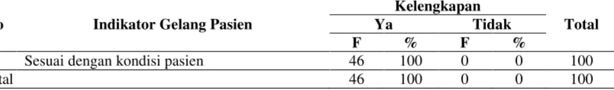 Tabel  2.  Distribusi  Frekuensi  Pelaksanaan  Standar  Ketepatan  Identifikasi  Pasien  Rawat  Inap  Berdasarkan Tanggal Lahir Pasien di RSU Sinar Husni Medan Tahun 2017 