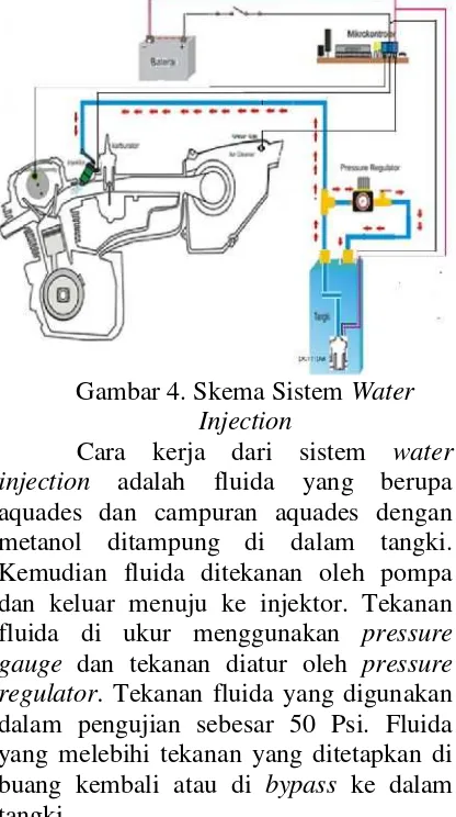 Gambar 4. Skema Sistem Water
