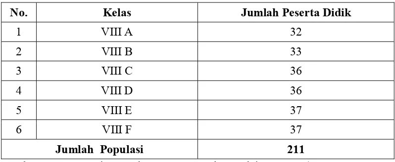 Tabel 3.1.   Distribusi peserta didik kelas VIII SMPN 5 Bandar Lampung 