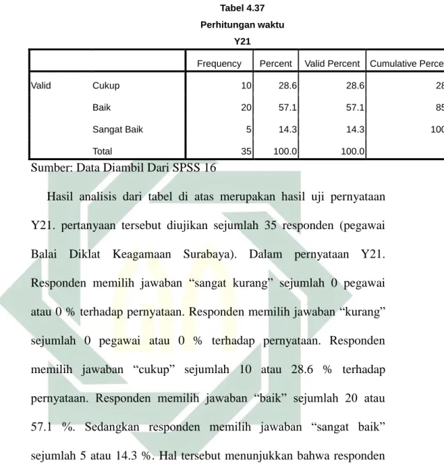 Tabel 4.37  Perhitungan waktu 