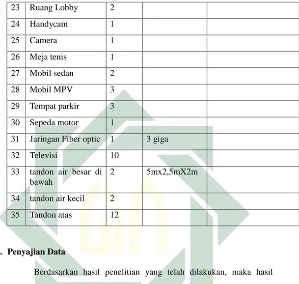 Tabel 4.1  Jenis Kelamin 