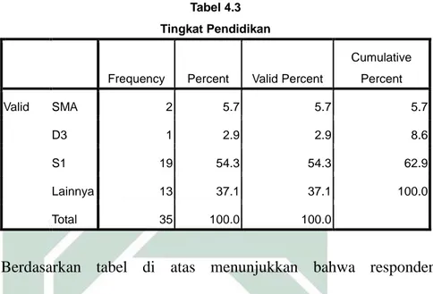 Tabel 4.3  Tingkat Pendidikan 