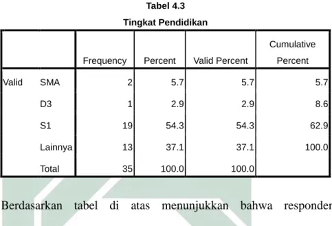 Tabel 4.3  Tingkat Pendidikan 