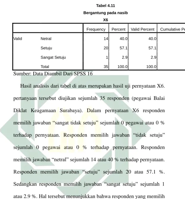 Tabel 4.11  Bergantung pada nasib 