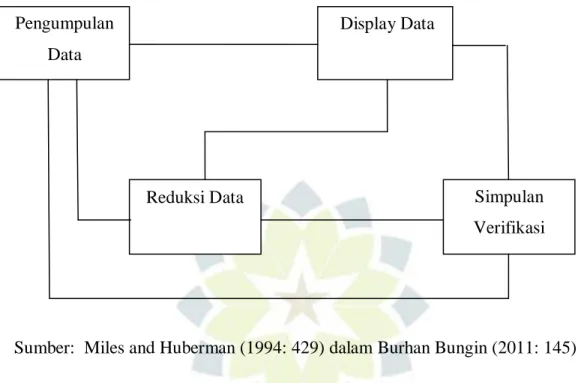 Gambar 1.2. Proses Analisis Data 