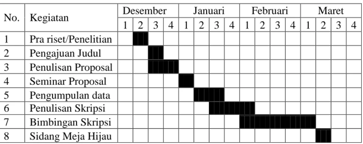 Tabel III-4  Jadwal Penelitian 
